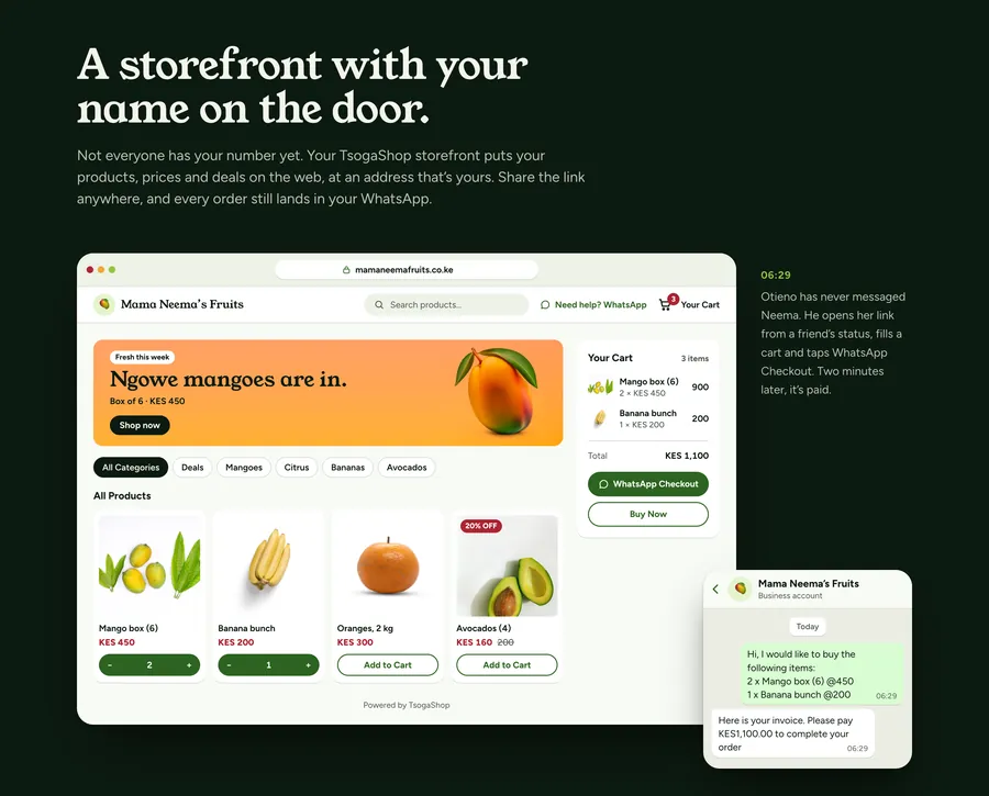 Section 6: “A storefront with your name on the door.” A browser at mamaneemafruits.co.ke shows the “Ngowe mangoes are in.” banner, products and a KES 1,100 cart with WhatsApp Checkout and Buy Now, beside the WhatsApp chat at 06:29 with the order and its invoice.